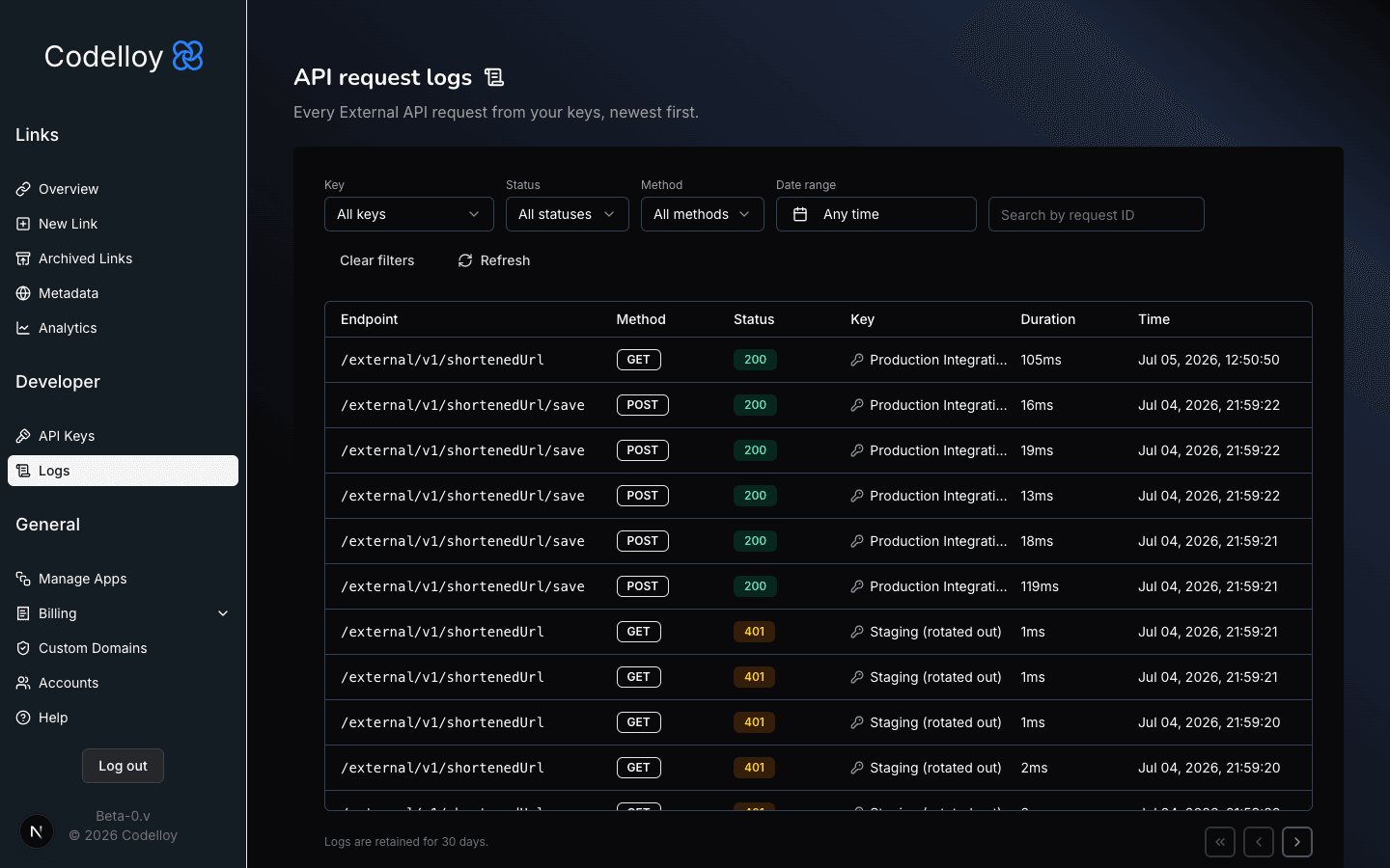Request logs page listing recent External API requests with method, path, status, latency, and originating key