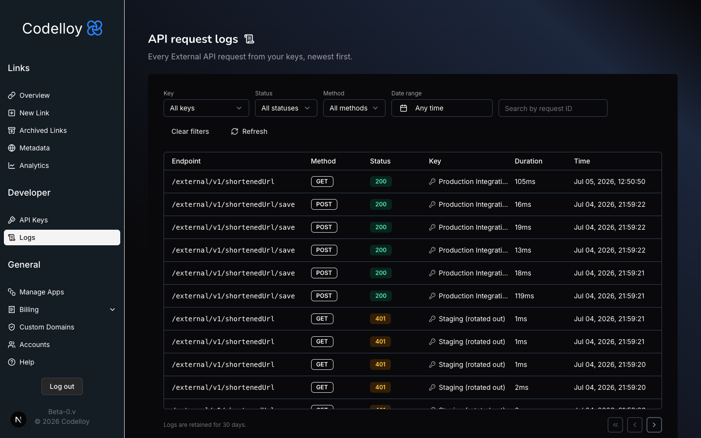 The request logs list: method, path, status, latency, and originating key for every External API call.